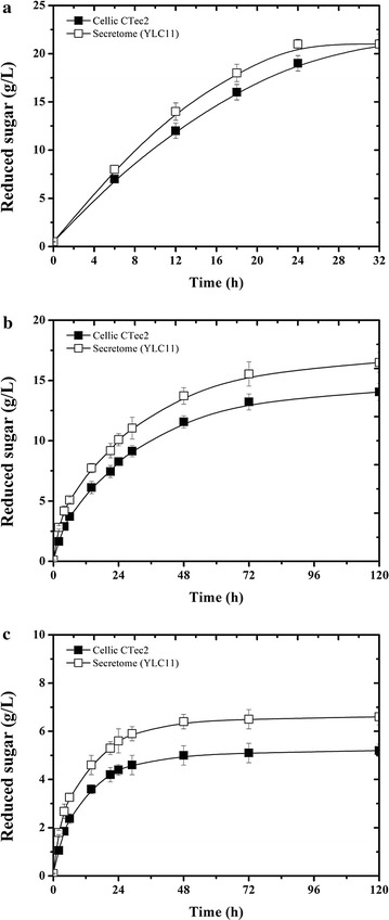 Fig. 7