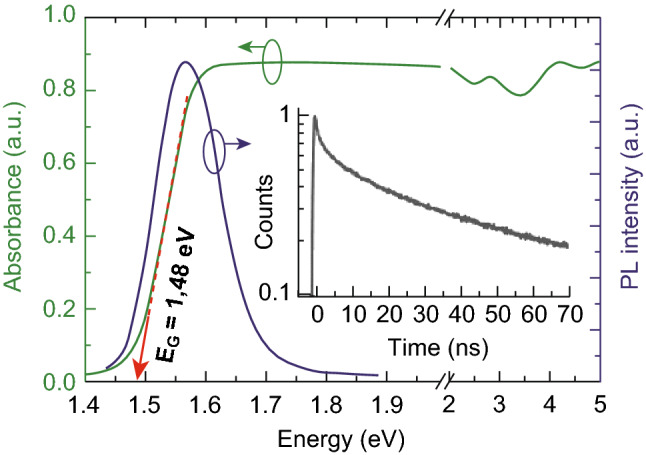 Fig. 13