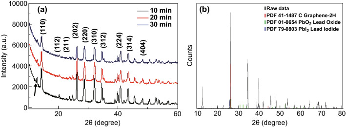 Fig. 6