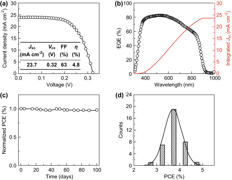 Fig. 24