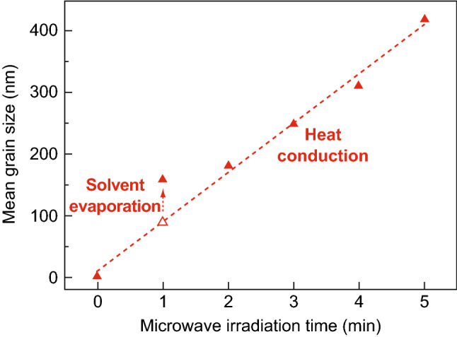 Fig. 11