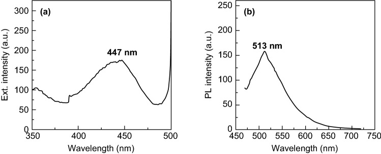 Fig. 8