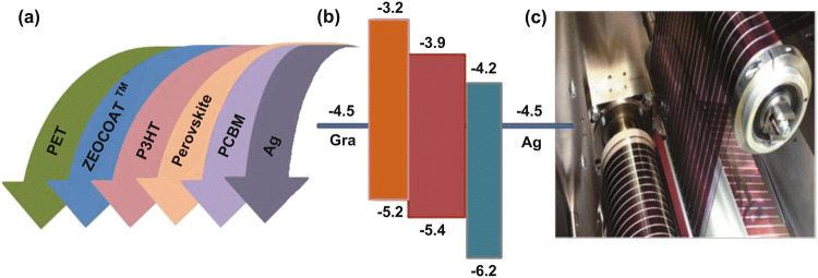 Fig. 17