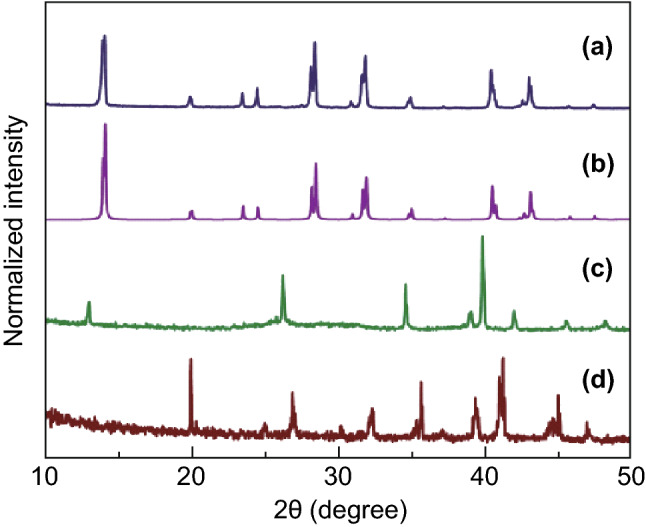 Fig. 12