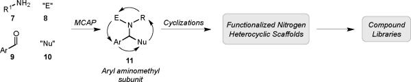 Scheme 2