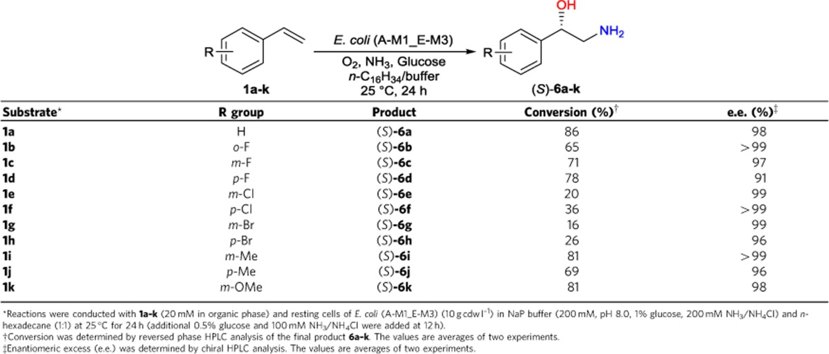 graphic file with name ncomms11917-t3.jpg