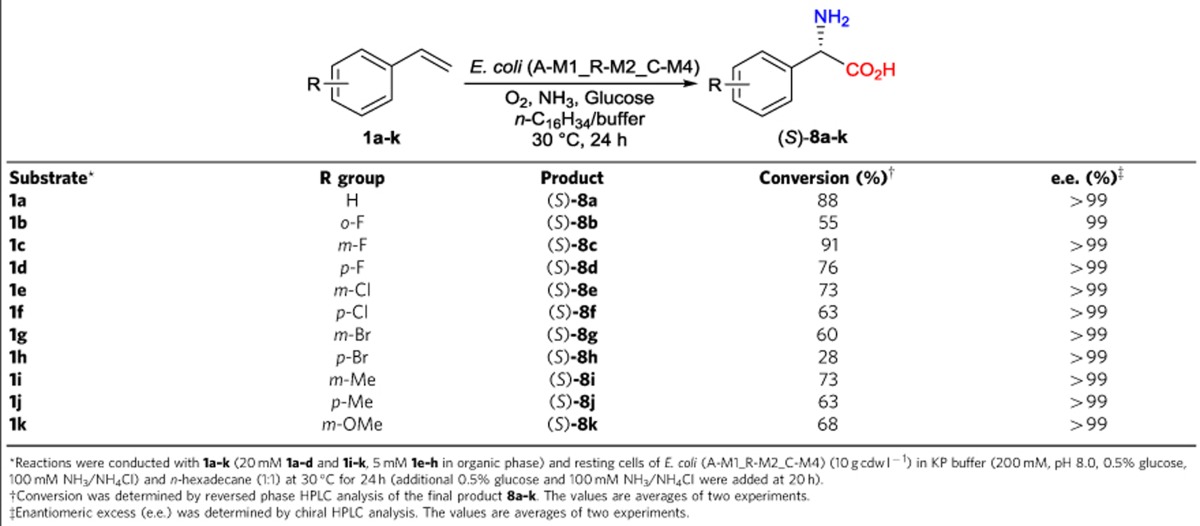 graphic file with name ncomms11917-t4.jpg