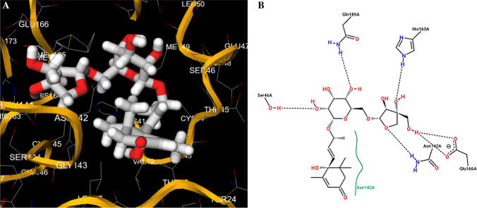 Fig. 4