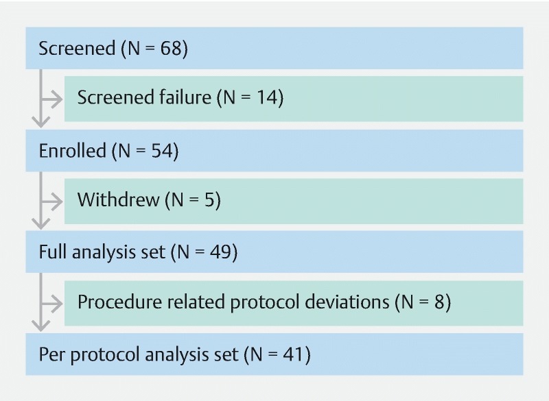 Fig. 4