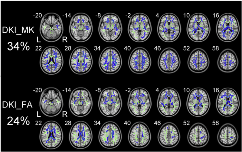 Figure 3: