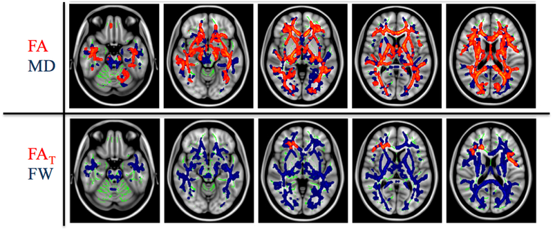 Figure 5: