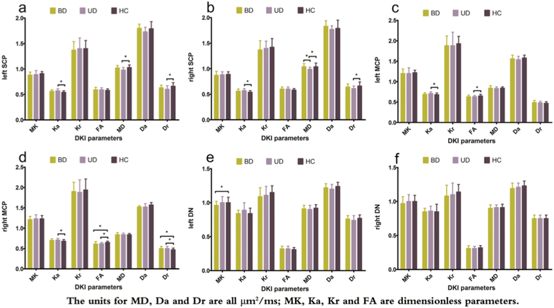 Figure 4: