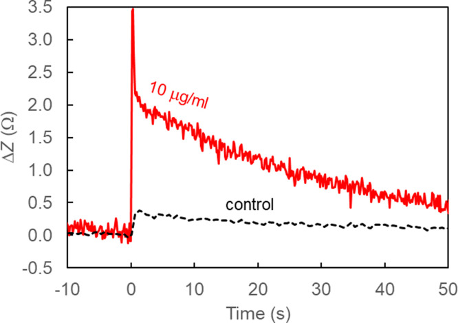 Fig. S1