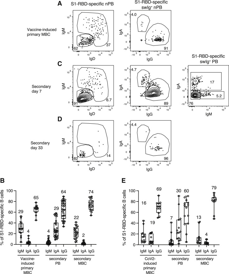 Figure 3