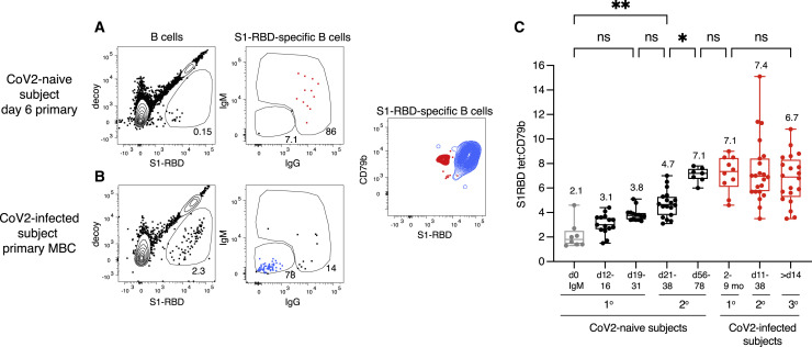 Figure 4