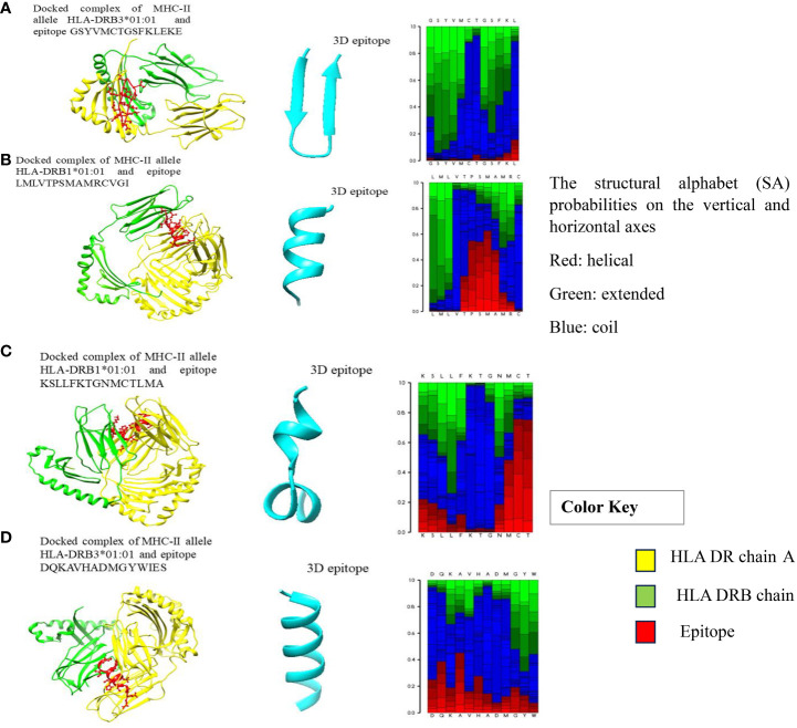 Figure 1