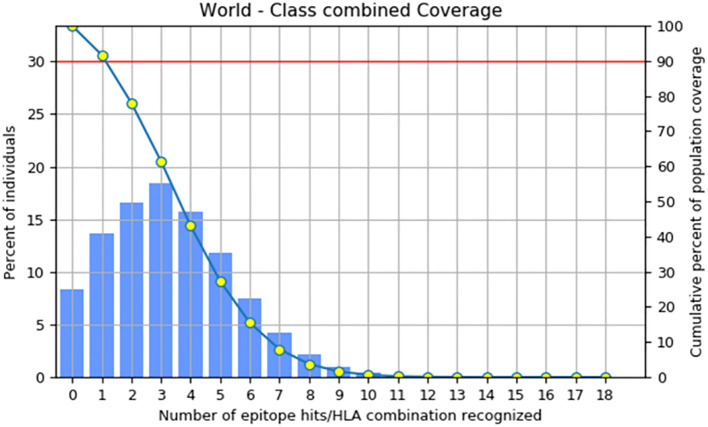 Figure 4