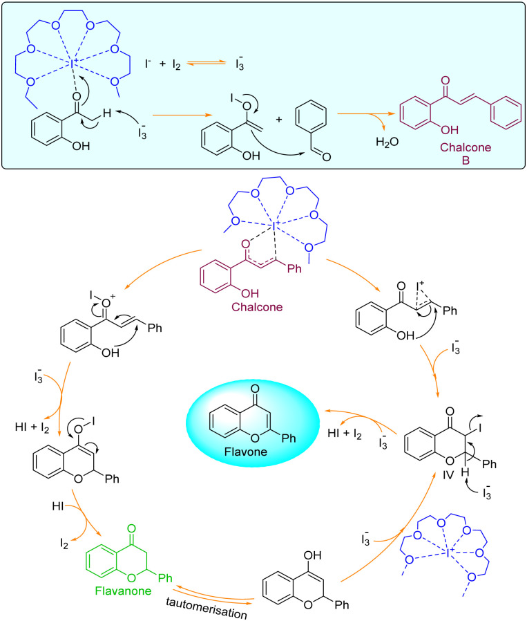 Fig. 4