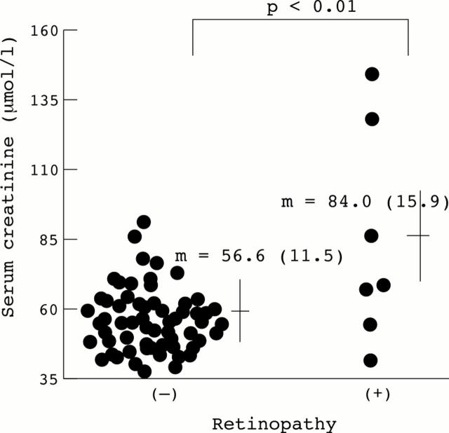 Figure 1  