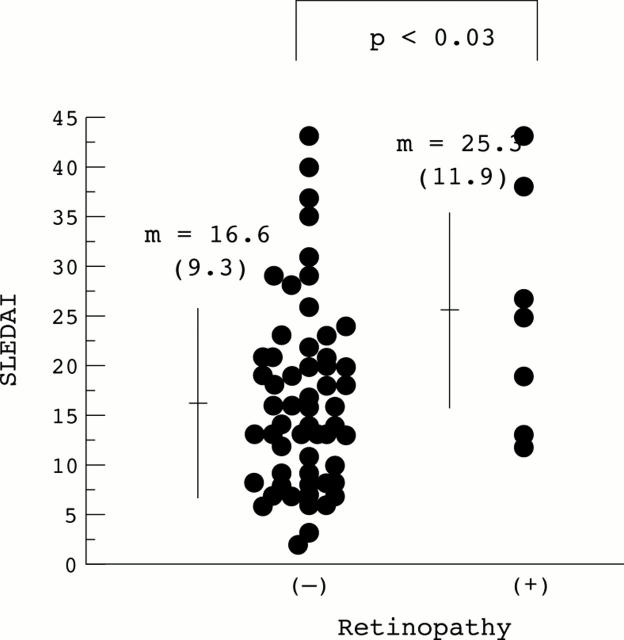 Figure 2  