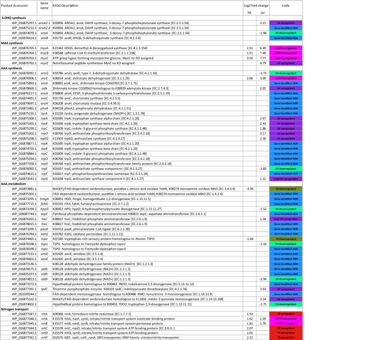 graphic file with name 41598_2020_77402_Tab1_HTML.jpg