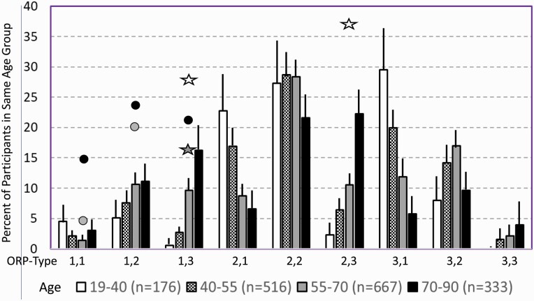 Figure 9.