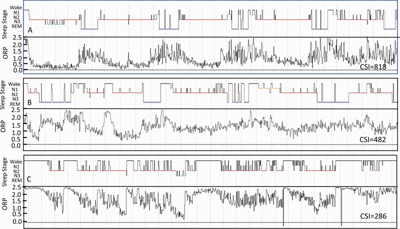 Figure 3.