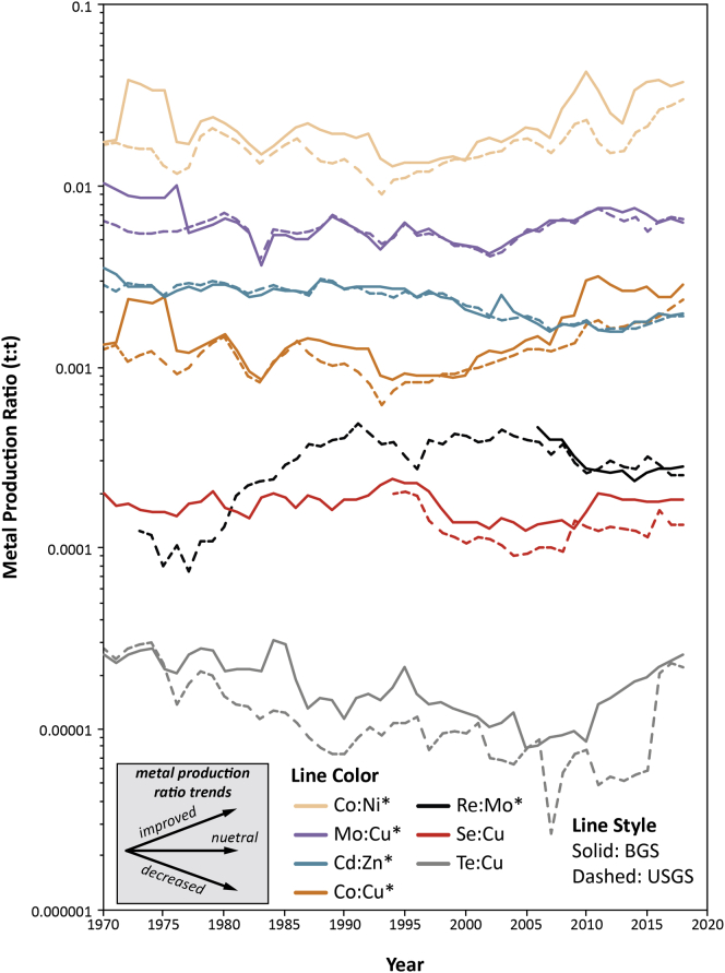 Figure 4