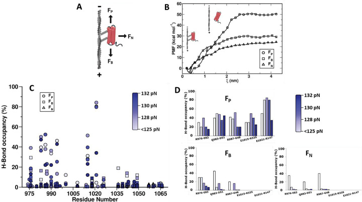Figure 1 |