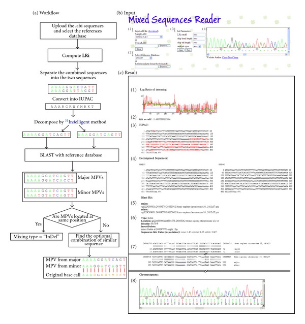 Figure 1