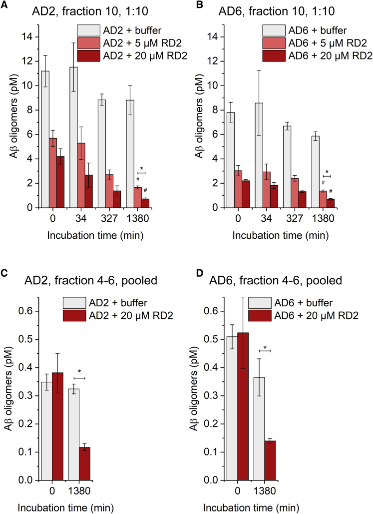 Figure 6