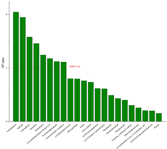 Figure 13