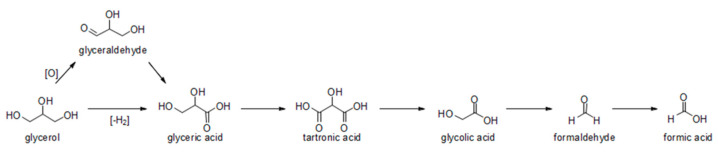 Figure 25