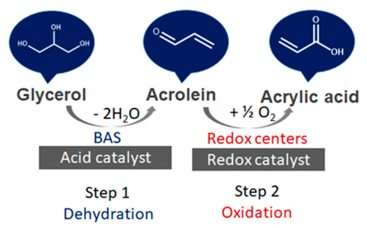 Figure 23