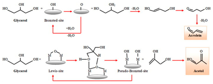 Figure 21