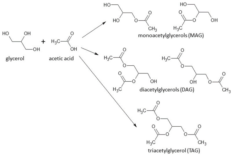 Figure 26