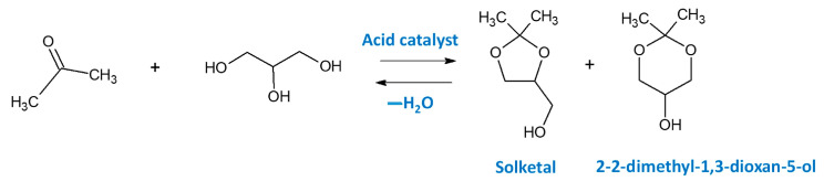 Figure 27