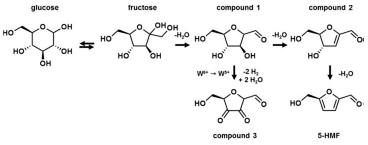 Figure 16