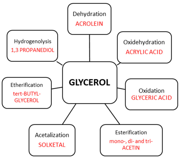 Figure 20