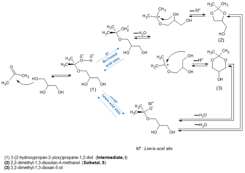 Figure 28