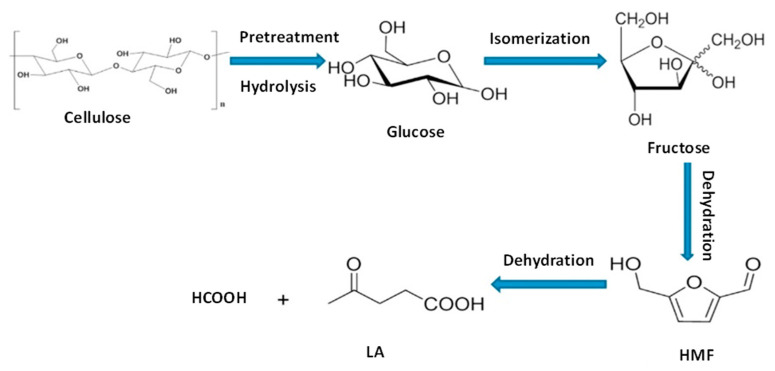 Figure 9