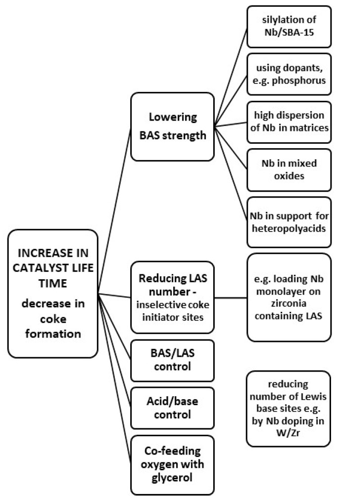 Figure 22