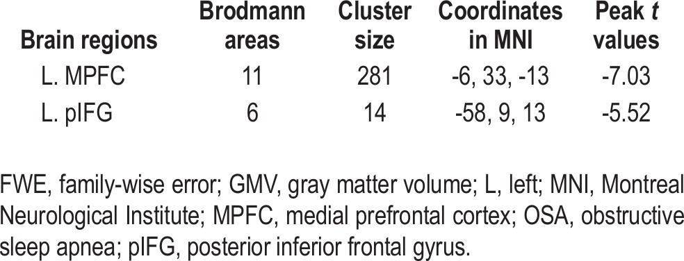 graphic file with name aasm.36.5.651.t03.jpg