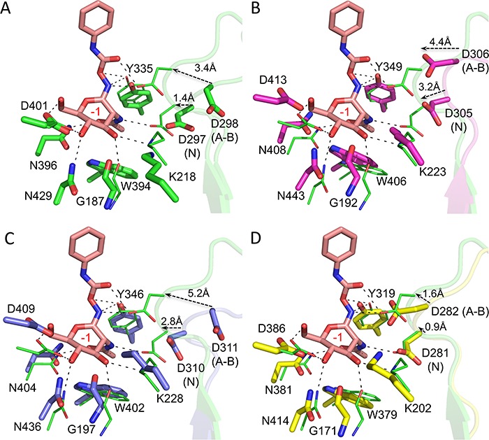 Fig. 4