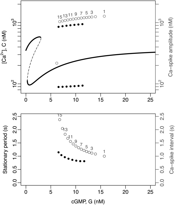 Fig 7