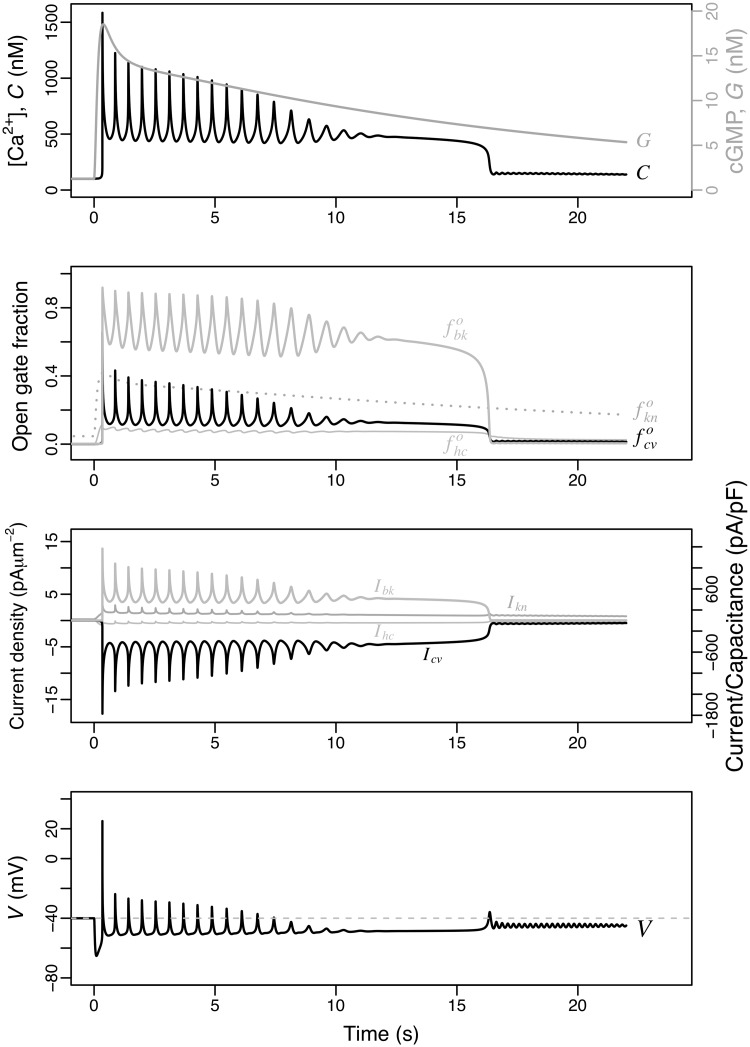 Fig 4