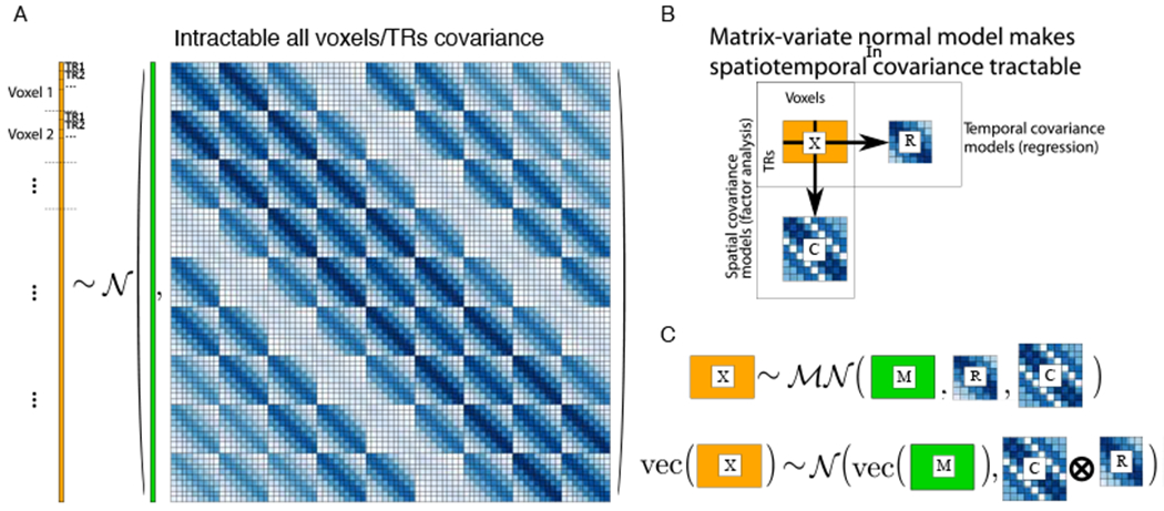 Figure 6: