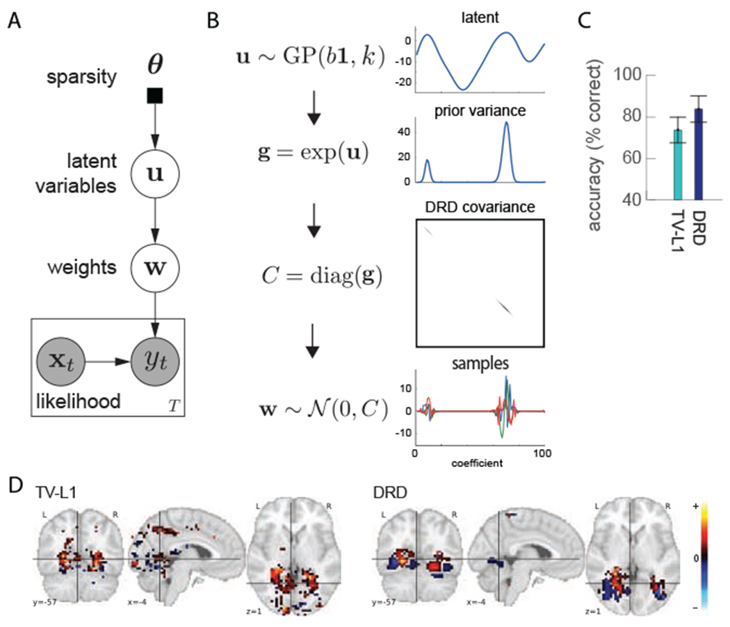 Figure 4: