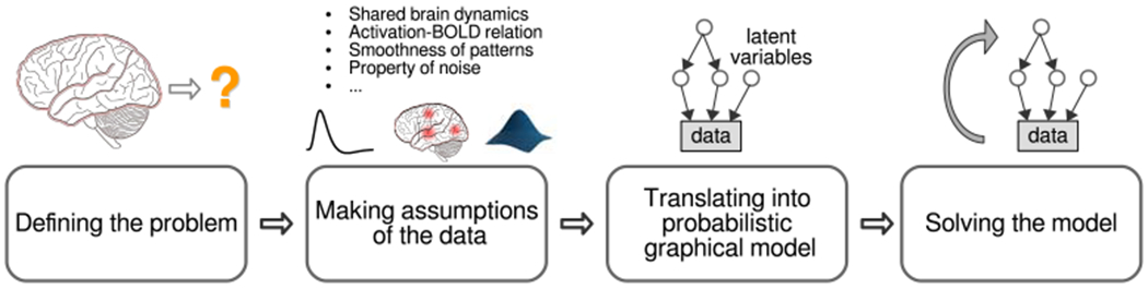 Figure 1: