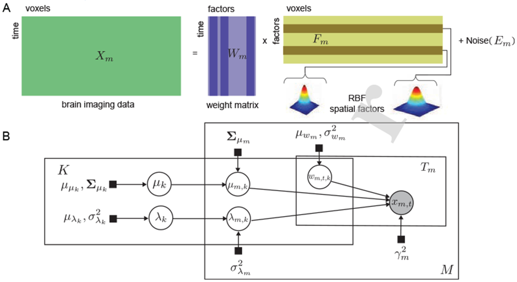 Figure 3: